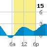 Naples Beach tide chart for Sunday, February 15, 2026