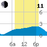 Naples Beach tide chart for Wednesday, March 11, 2026