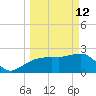 Naples Beach tide chart for Thursday, March 12, 2026