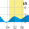 Naples Beach tide chart for Sunday, March 15, 2026