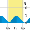 Naples Beach tide chart for Thursday, March 5, 2026