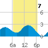 Naples Beach tide chart for Saturday, March 7, 2026