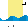 Naples Beach tide chart for Sunday, April 12, 2026