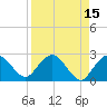 Naples Beach tide chart for Wednesday, April 15, 2026