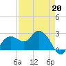 Naples Beach tide chart for Monday, April 20, 2026