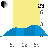 Naples Beach tide chart for Thursday, April 23, 2026