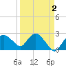 Naples Beach tide chart for Thursday, April 2, 2026