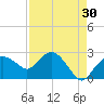 Naples Beach tide chart for Thursday, April 30, 2026