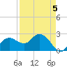 Naples Beach tide chart for Sunday, April 5, 2026