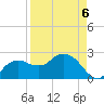 Naples Beach tide chart for Monday, April 6, 2026