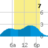 Naples Beach tide chart for Tuesday, April 7, 2026
