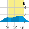 Naples Beach tide chart for Wednesday, April 8, 2026