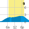 Naples Beach tide chart for Thursday, April 9, 2026