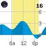 Naples Beach tide chart for Saturday, May 16, 2026