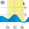 Naples Beach tide chart for Friday, May 1, 2026