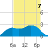 Naples Beach tide chart for Thursday, May 7, 2026