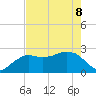 Naples Beach tide chart for Friday, May 8, 2026