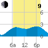 Naples Beach tide chart for Saturday, May 9, 2026