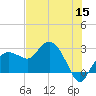 Naples Beach tide chart for Monday, June 15, 2026