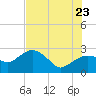 Naples Beach tide chart for Tuesday, June 23, 2026