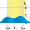 Naples Beach tide chart for Saturday, June 6, 2026