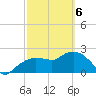 Naples tide chart for Saturday, March 6, 2021