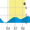 Naples tide chart for Tuesday, April 6, 2021