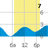 Naples tide chart for Wednesday, April 7, 2021