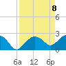 Naples tide chart for Thursday, April 8, 2021