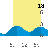 Naples tide chart for Friday, June 18, 2021