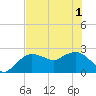Naples tide chart for Tuesday, June 1, 2021