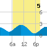 Naples tide chart for Saturday, June 5, 2021