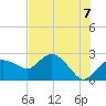 Naples tide chart for Monday, June 7, 2021