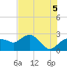 Naples tide chart for Monday, July 5, 2021