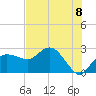 Naples tide chart for Thursday, July 8, 2021