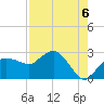 Naples tide chart for Friday, August 6, 2021