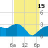 Naples tide chart for Wednesday, September 15, 2021