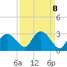 Naples tide chart for Wednesday, September 8, 2021