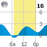 Naples tide chart for Wednesday, February 16, 2022