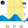 Naples tide chart for Saturday, April 30, 2022