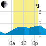 Naples tide chart for Saturday, April 9, 2022