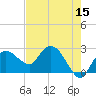 Naples tide chart for Sunday, May 15, 2022