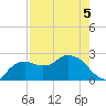 Naples tide chart for Thursday, May 5, 2022