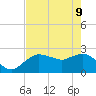 Naples tide chart for Monday, May 9, 2022
