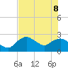 Naples tide chart for Wednesday, June 8, 2022