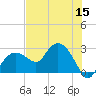 Naples tide chart for Friday, July 15, 2022