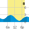 Naples tide chart for Friday, July 8, 2022