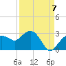 Naples tide chart for Wednesday, September 7, 2022
