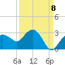 Naples tide chart for Thursday, September 8, 2022