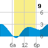Naples tide chart for Friday, December 9, 2022